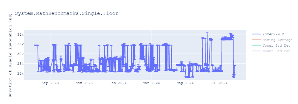 graph