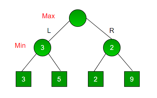 Game Theory MiniMax Algorithm1