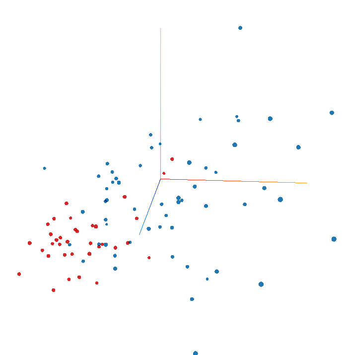 t-sne epoch 100