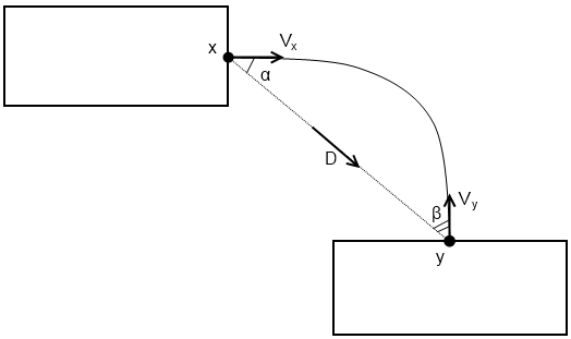 formula illustrated