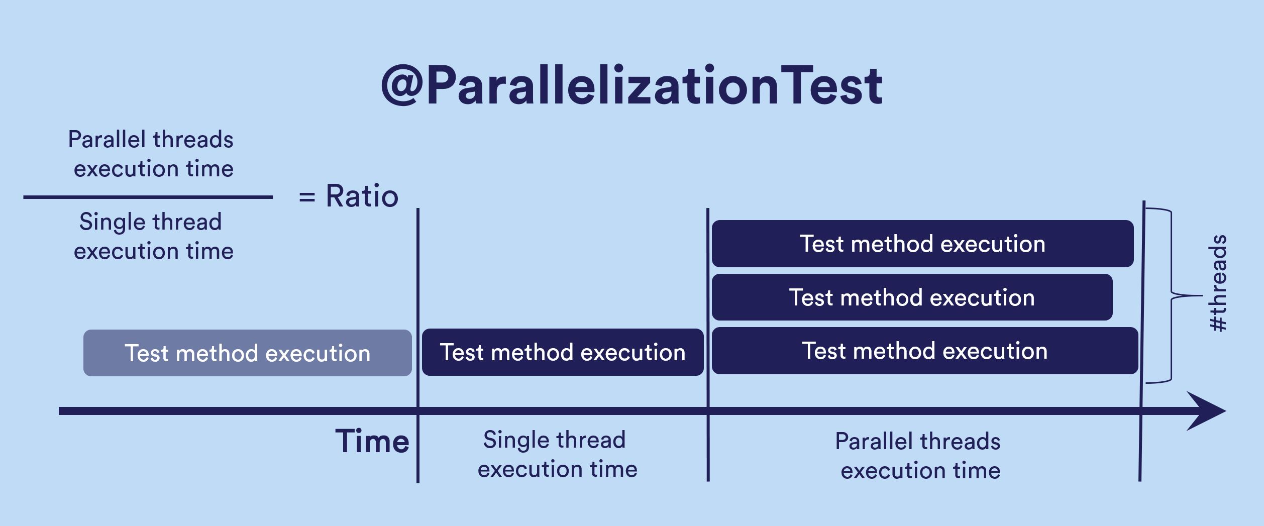 ParallelizationTest explained