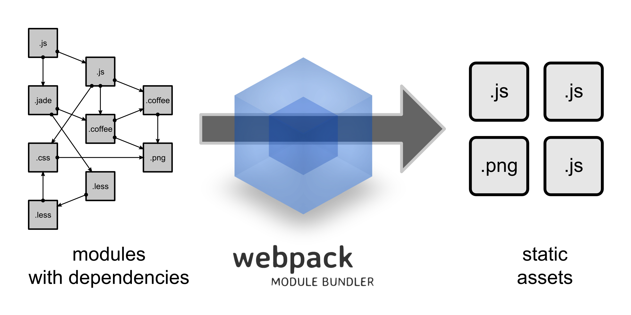 Official Dependency Tree