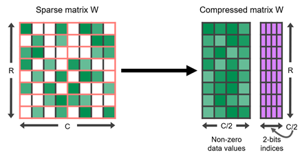 Sparsity