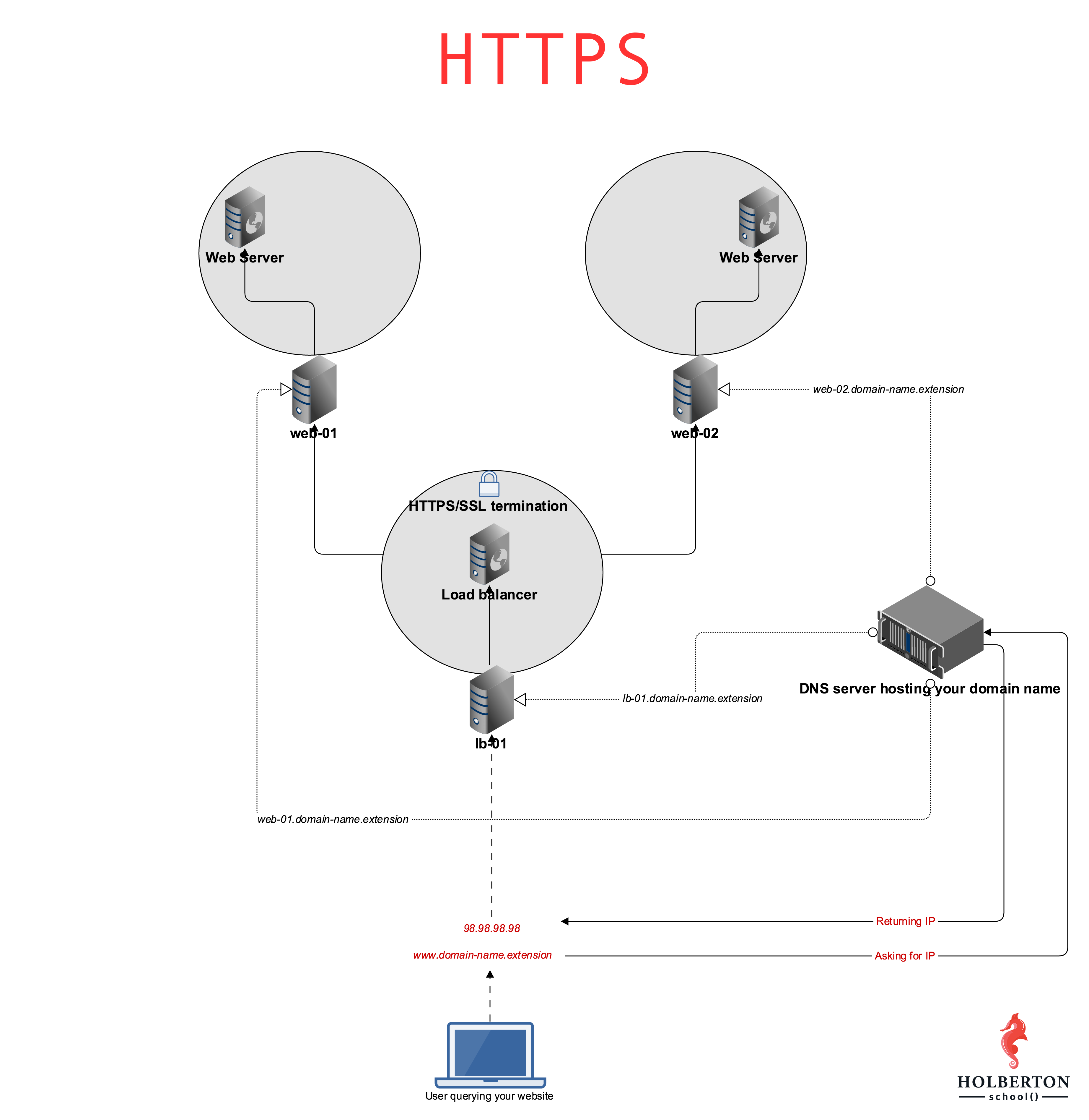 http-ssl