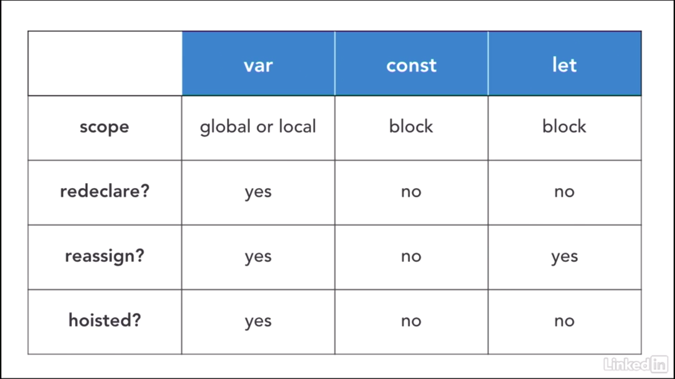 Variable Scope