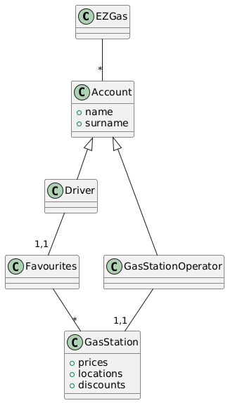 Class Diagram