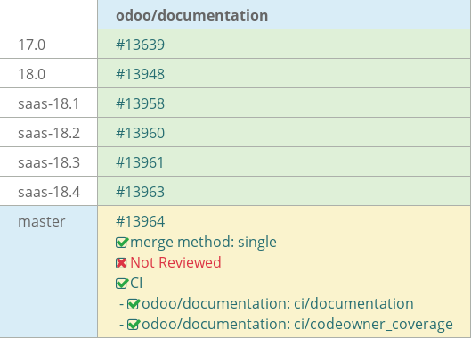 Pull request status dashboard
