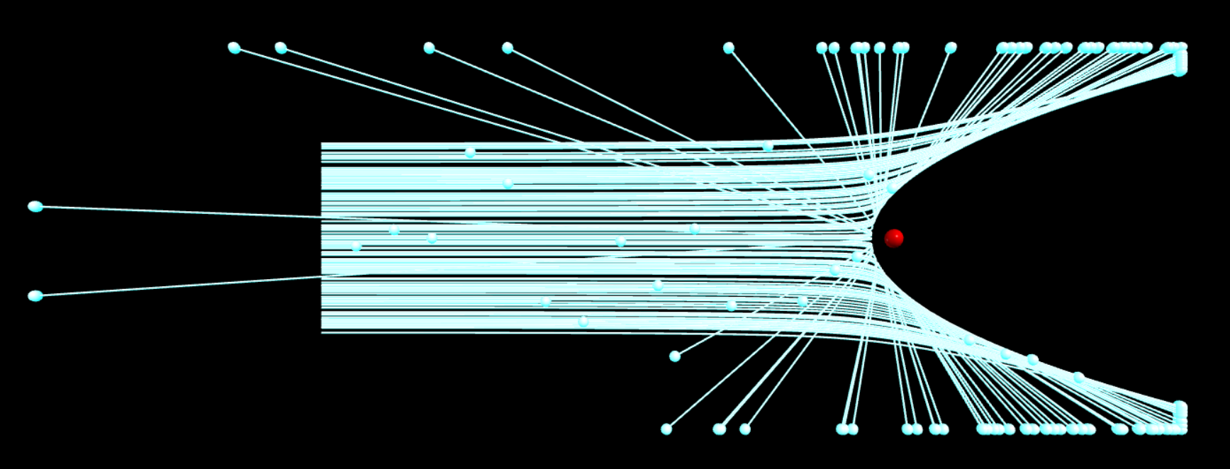 rutherford scattering