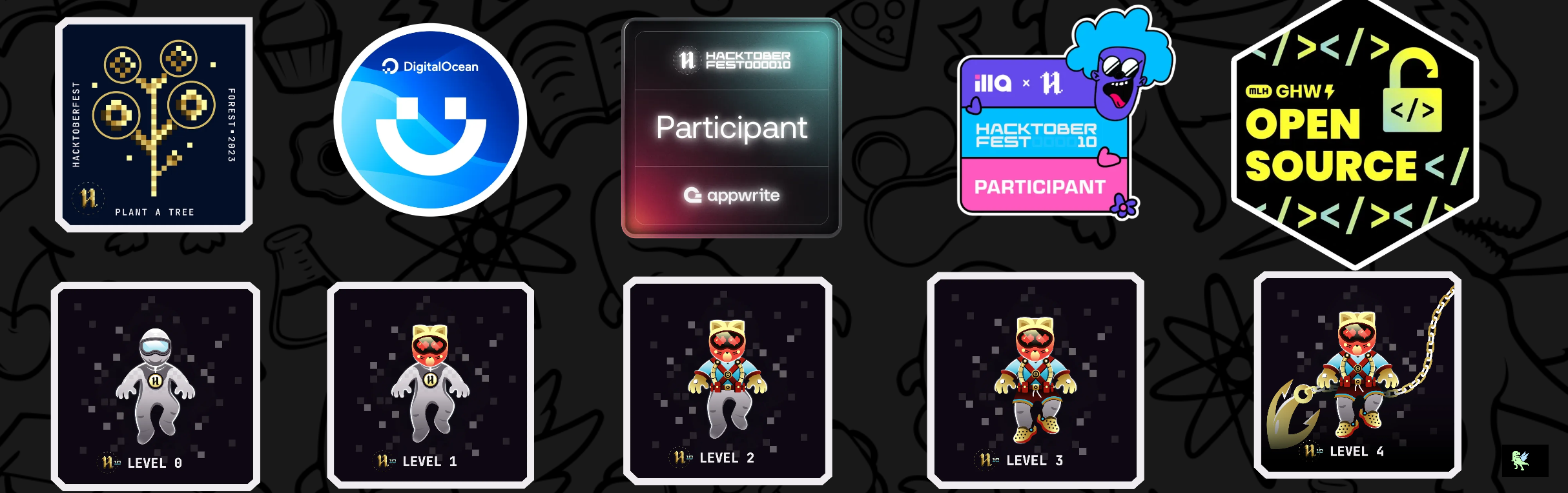 An image of @0prashant21's Holopin badges, which is a link to view their full Holopin profile