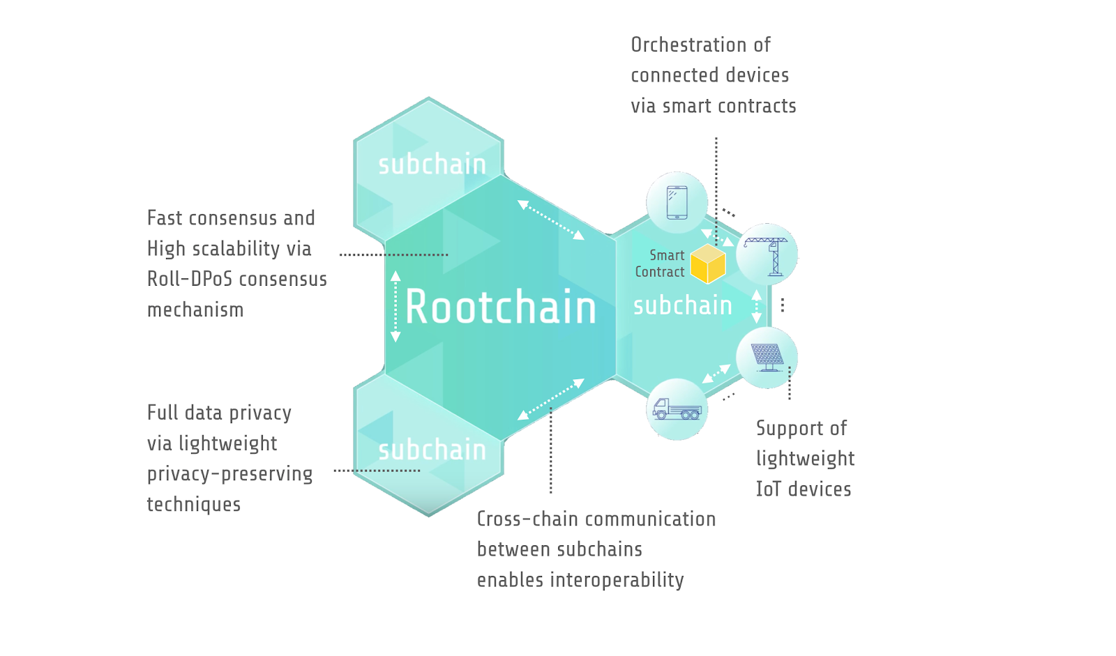 IoTeX Rootchain Architecture