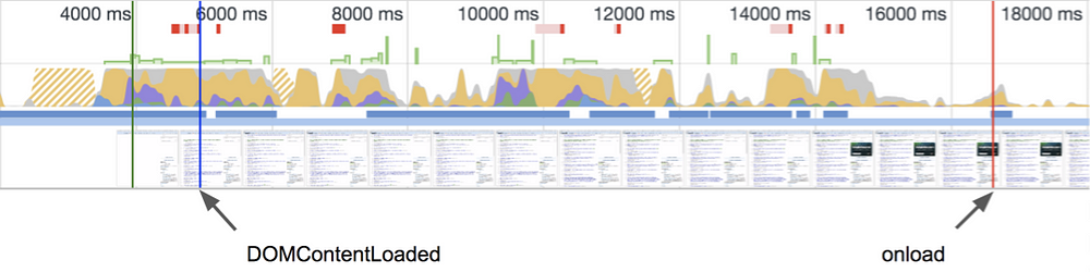 timeline trace of reddit.com