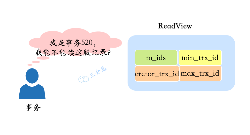 事务和 ReadView