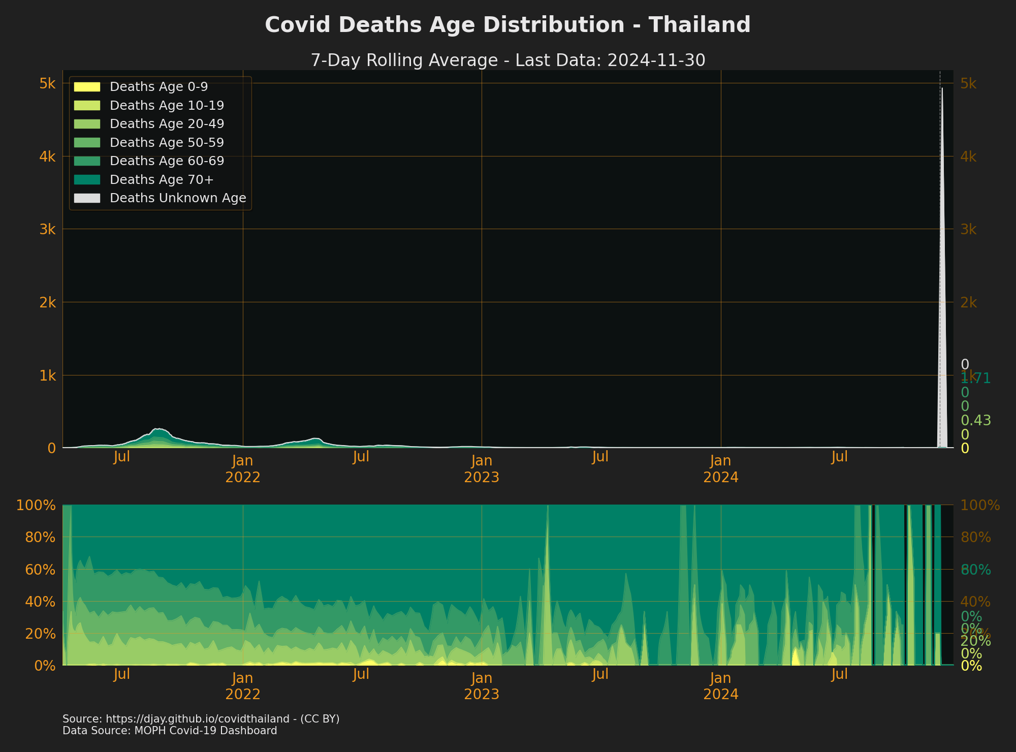 Thailand Covid Death Age Range