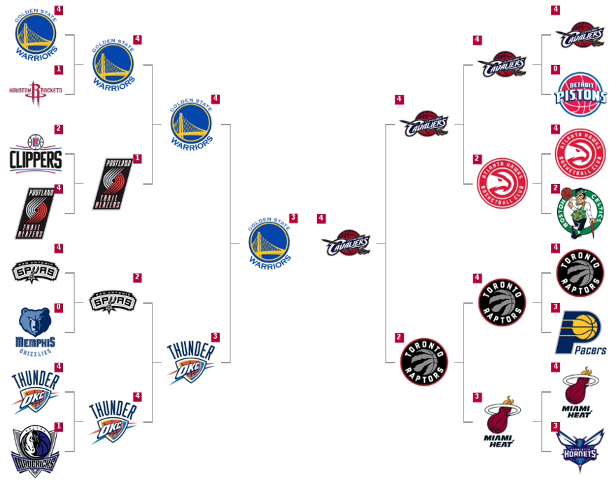 2016 NBA Playoff