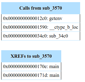 Function Pane