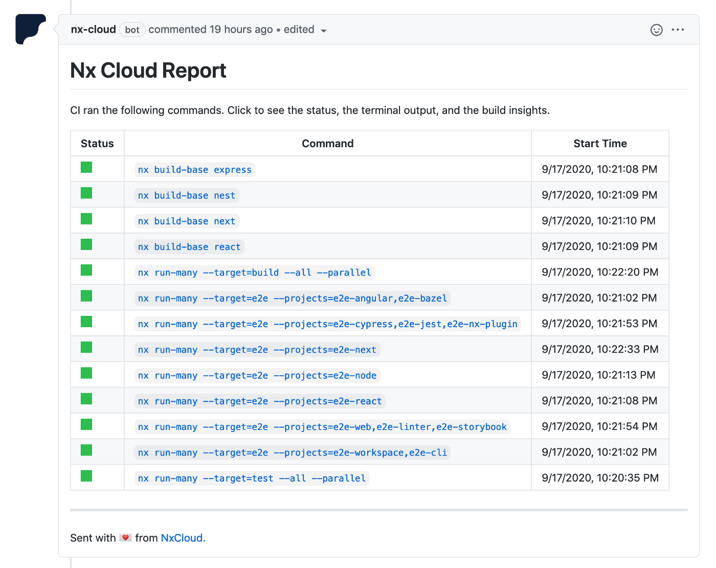 Nx 12 Roadmap · Issue #4492 · nrwl/nx · GitHub