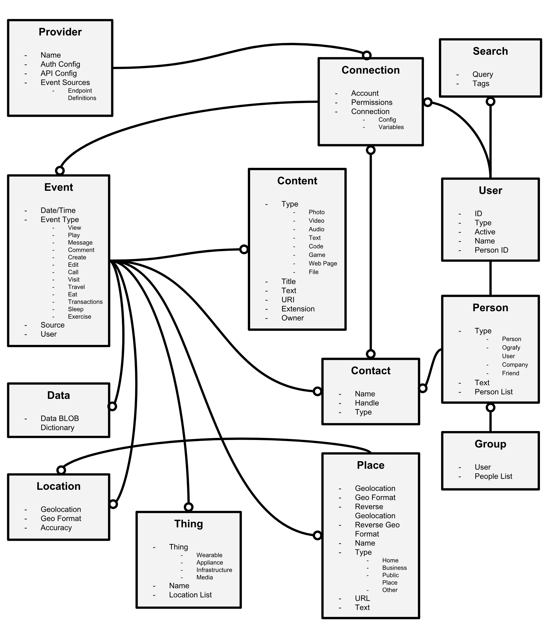 gqlschema