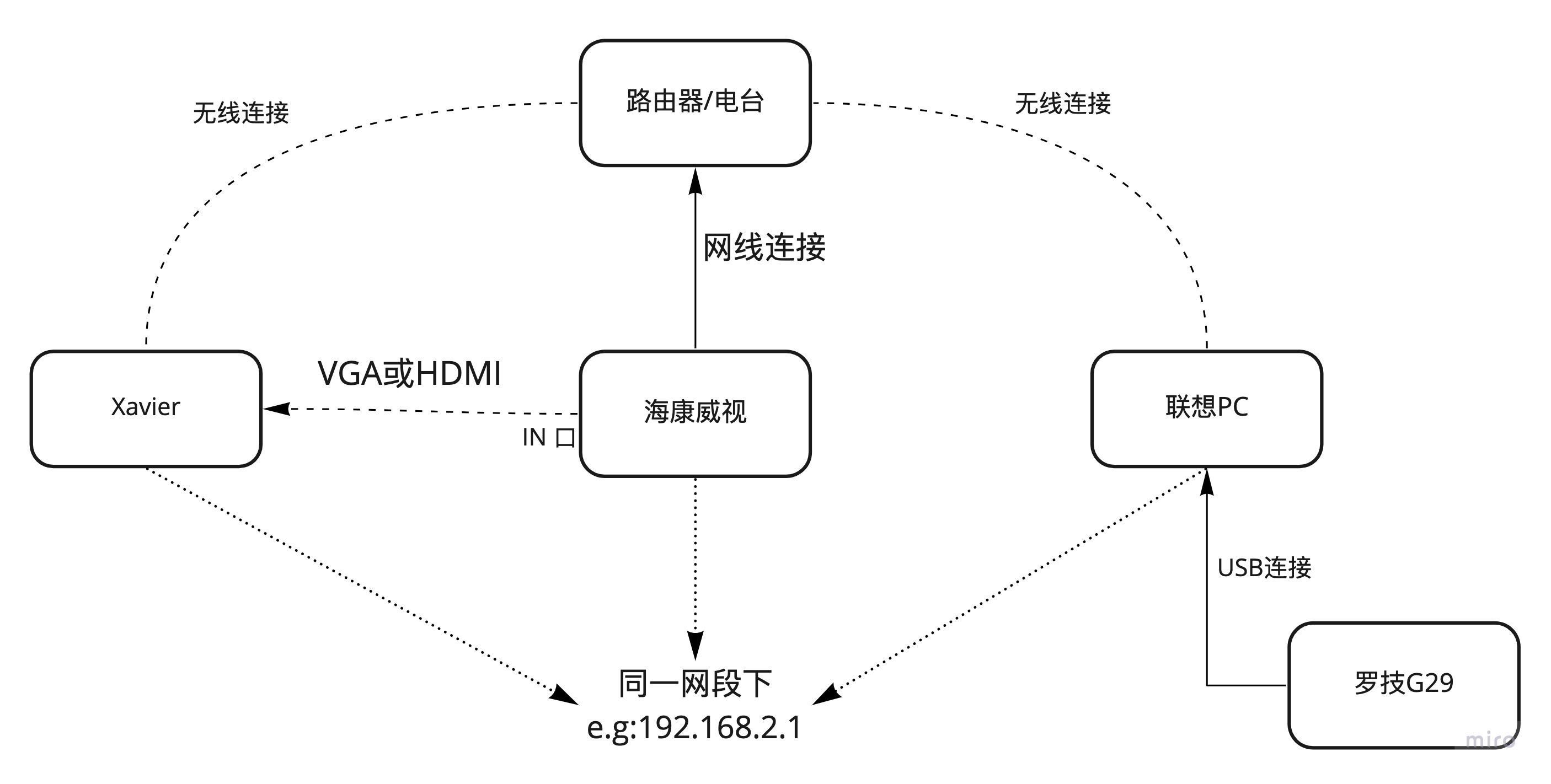 链接图.jpg