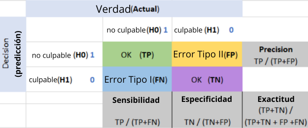 GrafoPerdida