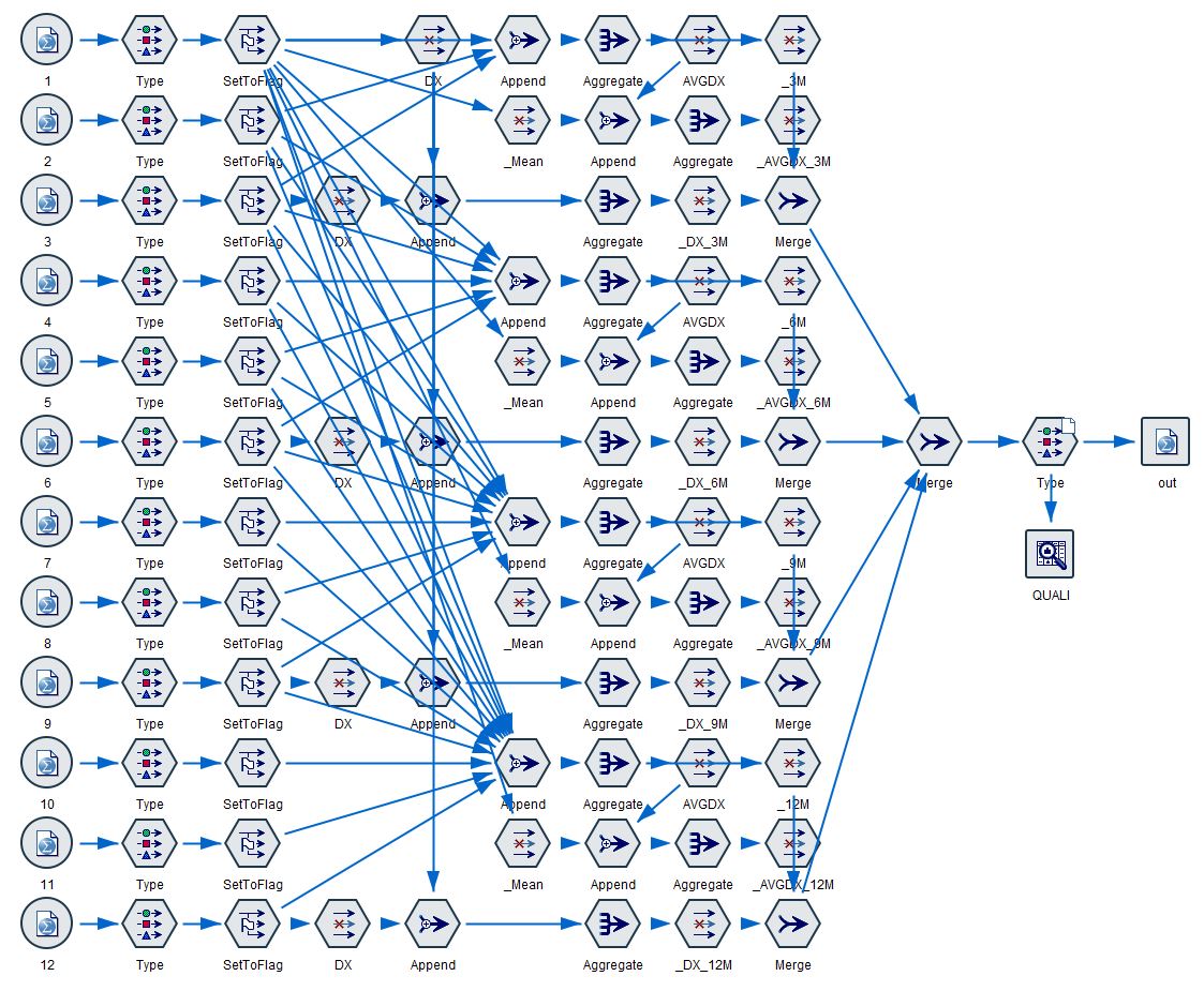 GitHub - ivangvi/.examples-ibm_spss_modeler · GitHub