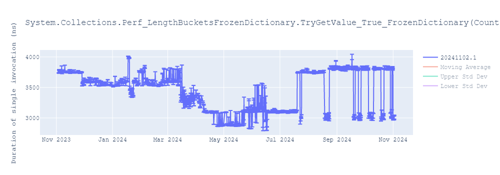 graph