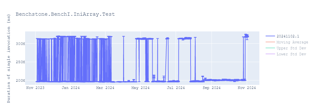 graph