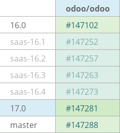 Pull request status dashboard