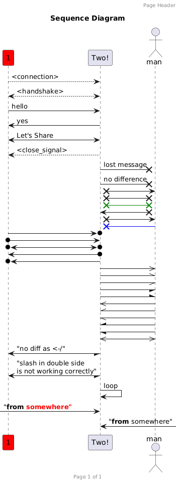 Diagrame for the code