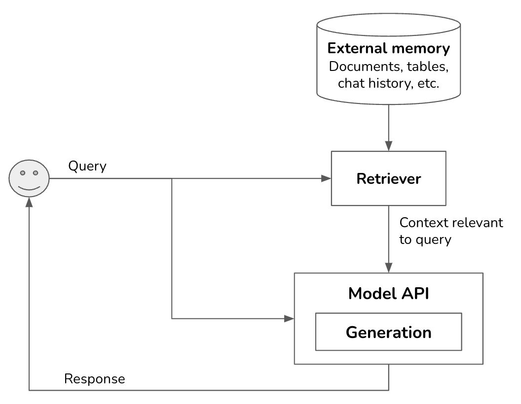 Overview of a genai platform