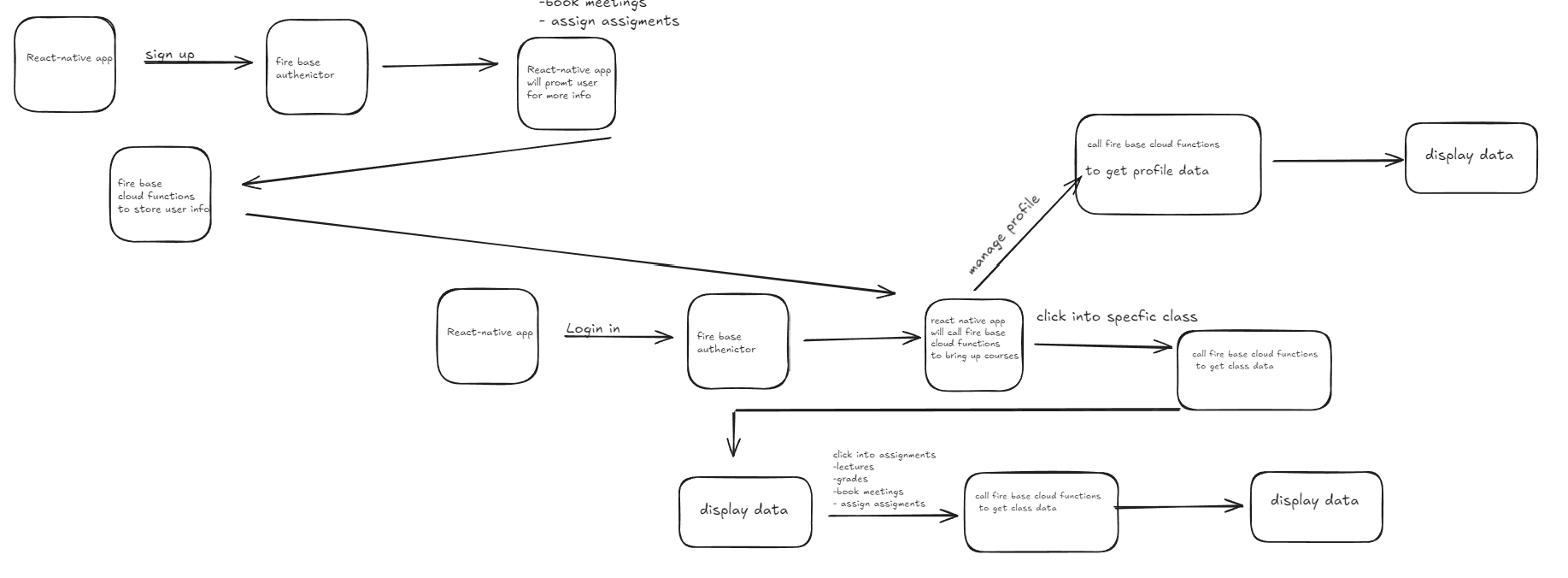 Backend and Workflow Diagram