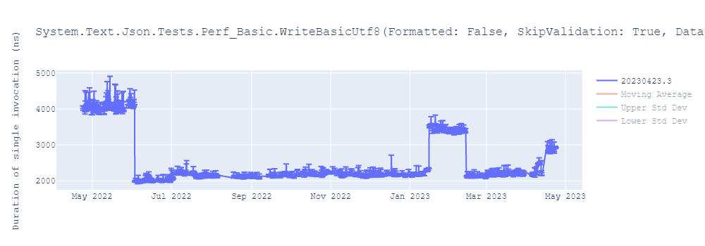 graph