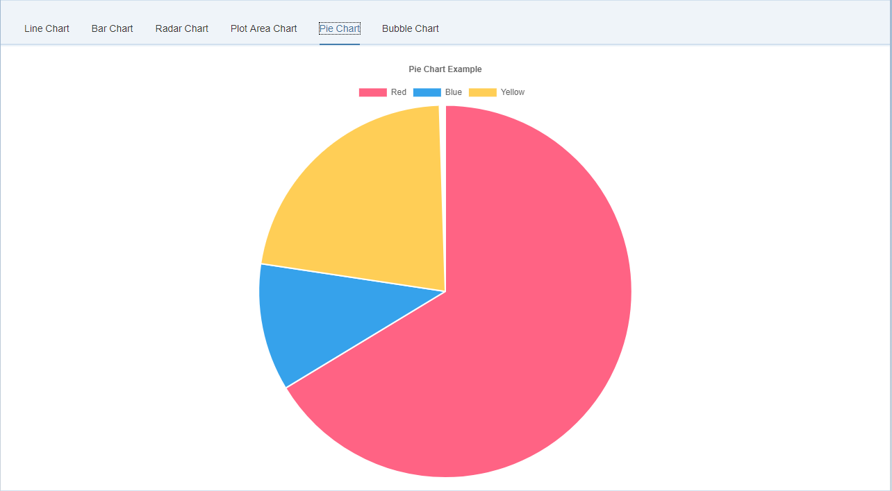 Pie Chart Example