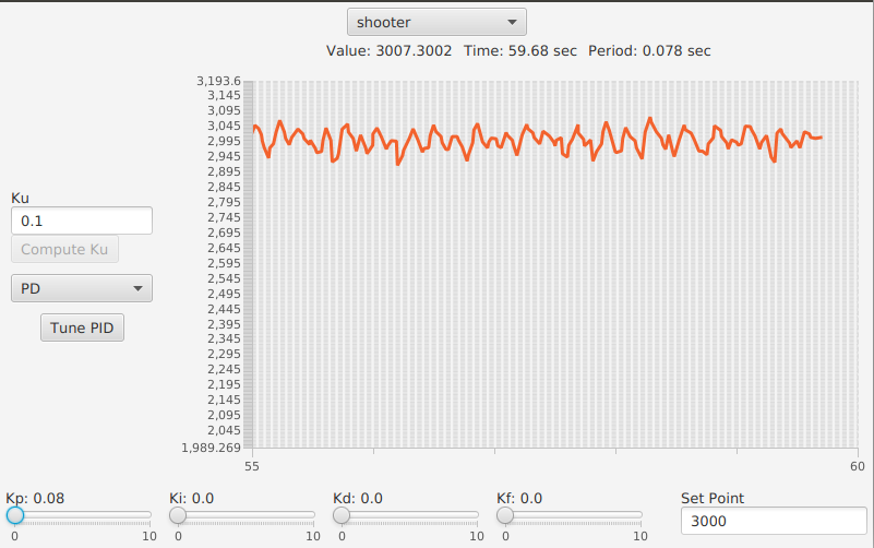 PID Tuner Window