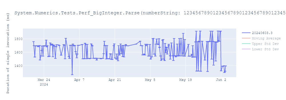 graph