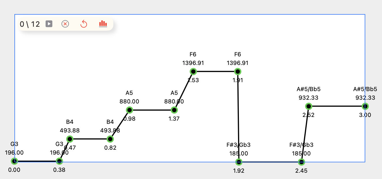 frequency_plot