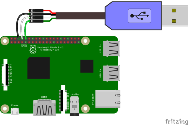 Using a TTL Cable