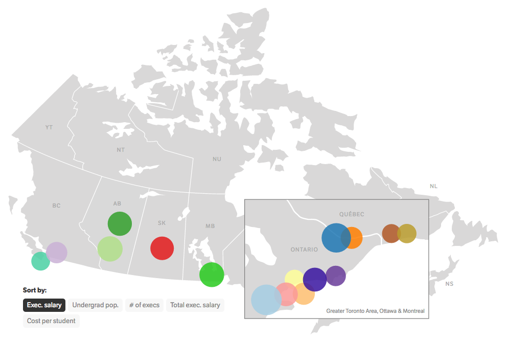 Student union salaries across Canada