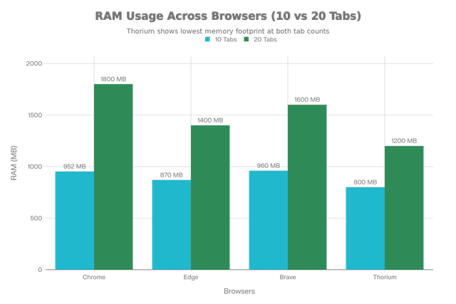ram-usage-comparison