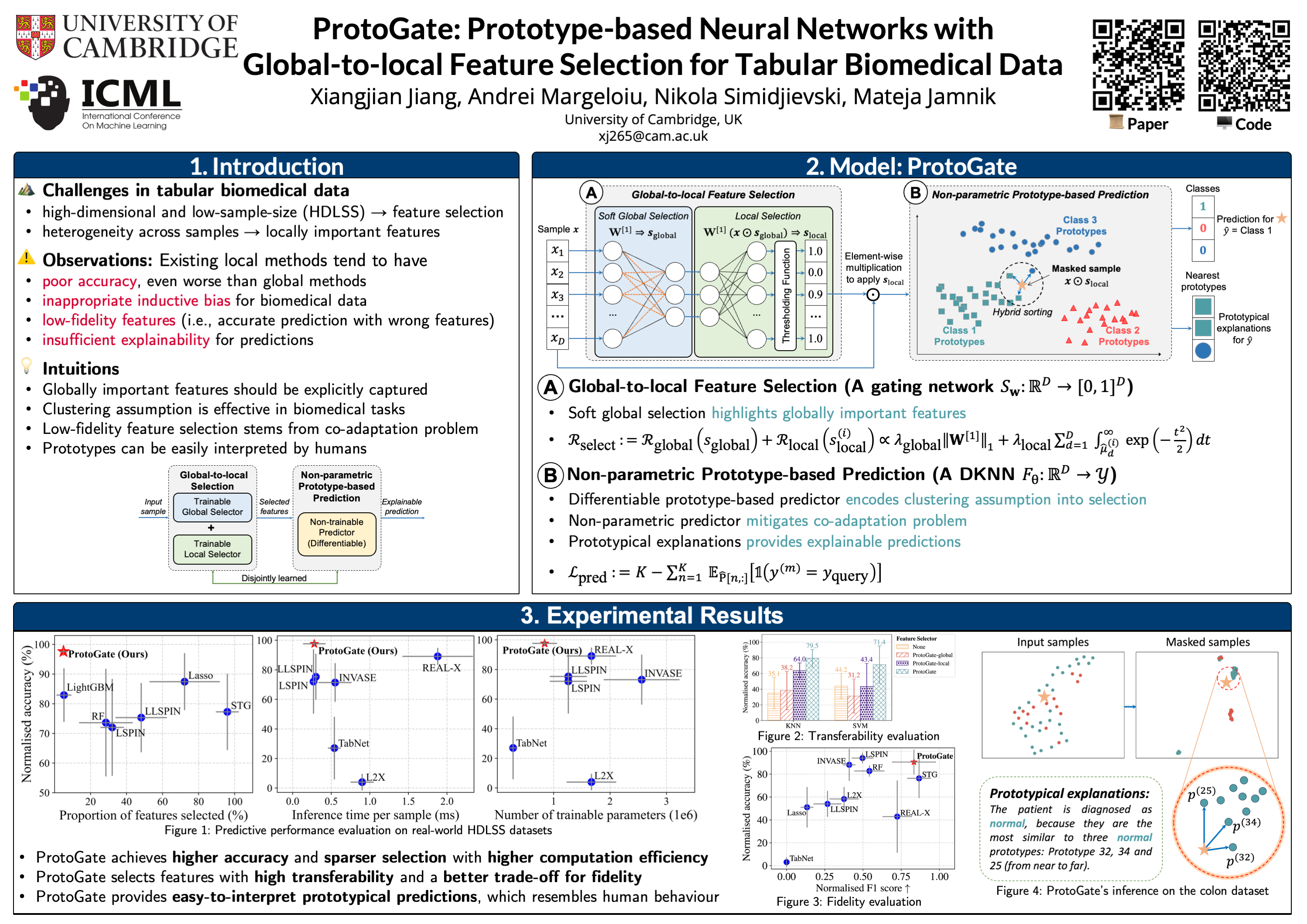 ICML2024_ProtoGate_poster