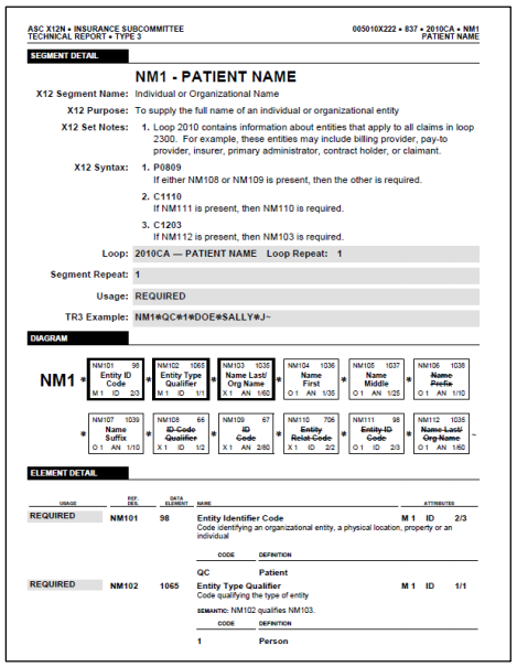 Example of EDI guideline for data elements