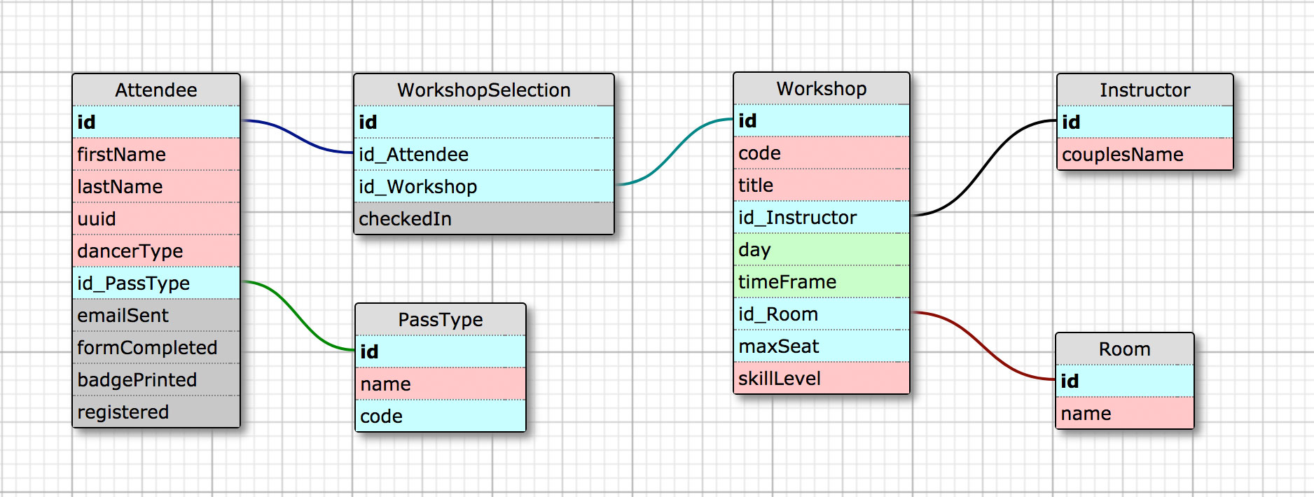 Schema Image