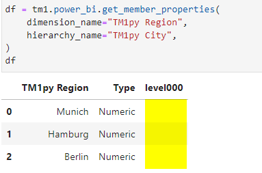 dataframe_alt_hierarchy