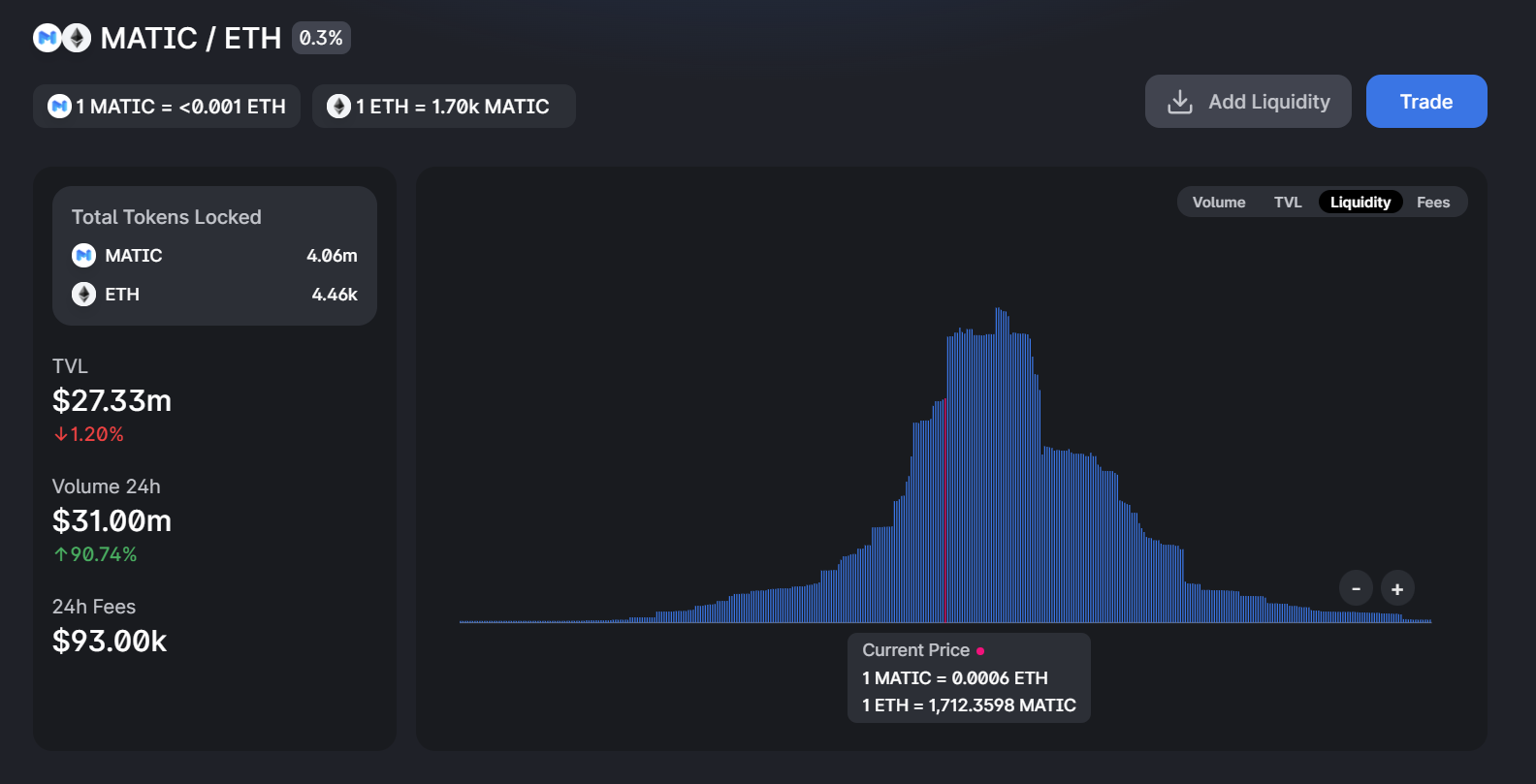 MATIC/ETH Liquidty