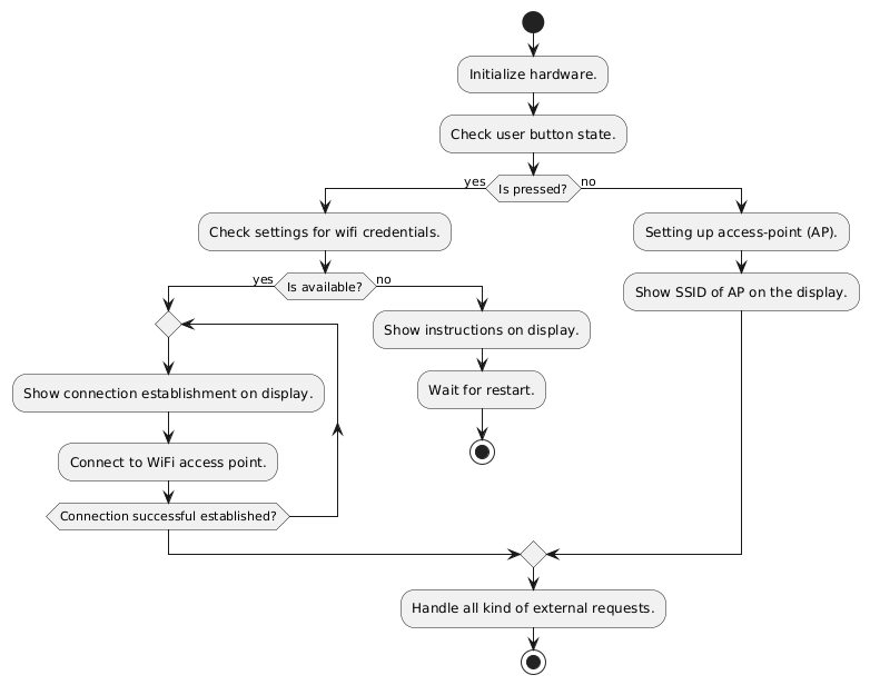 startup-diagram