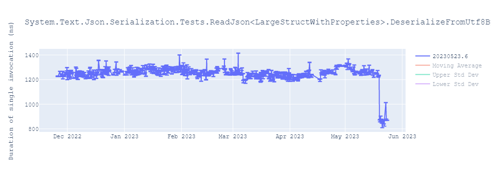 graph