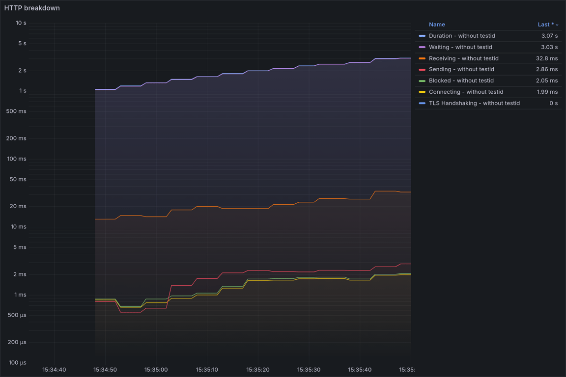 HTTP Overview