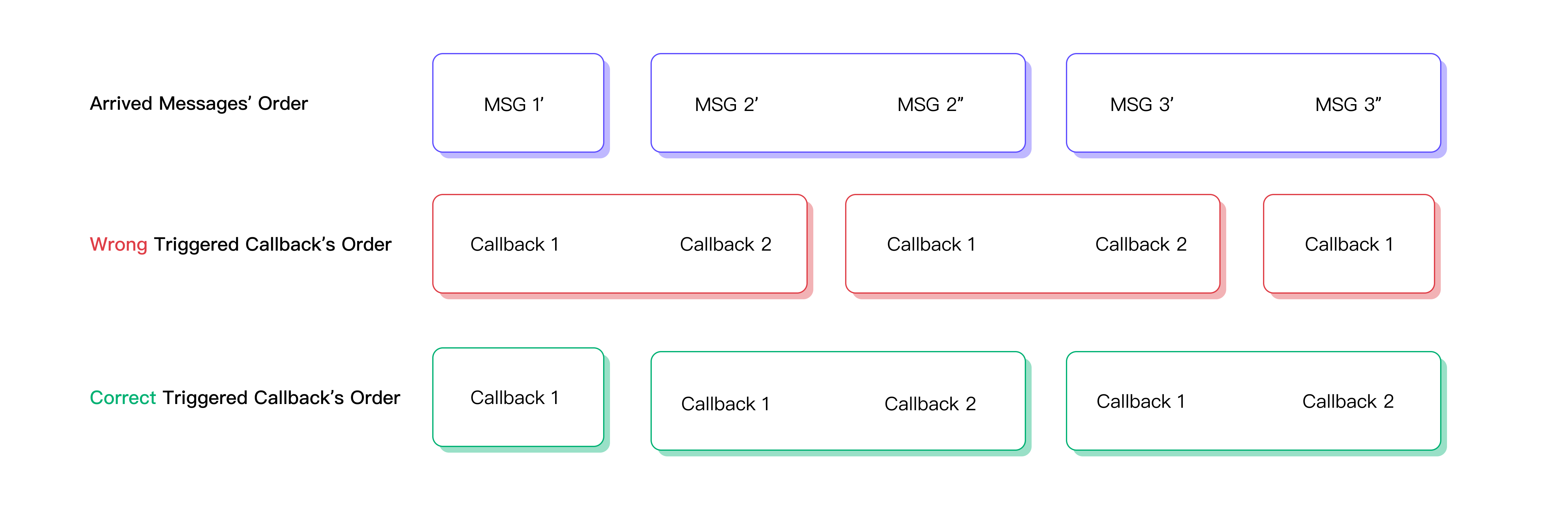 MQTT Subscription