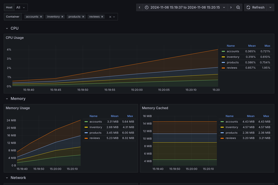 Subgraphs Overview