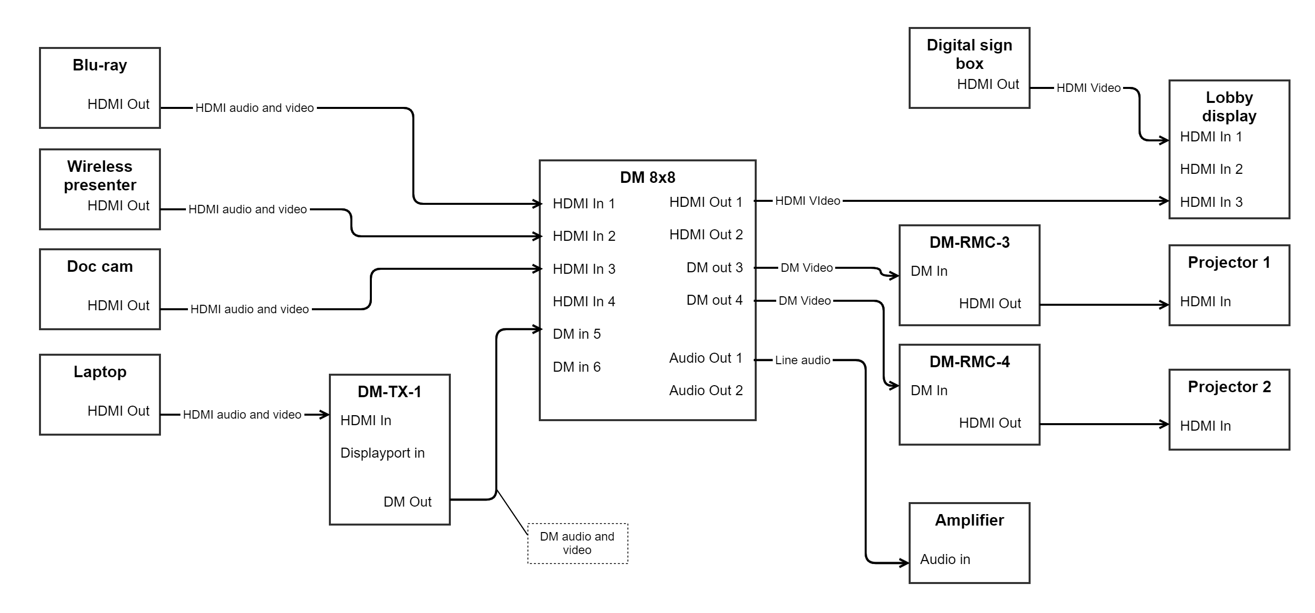 Routing system diagram