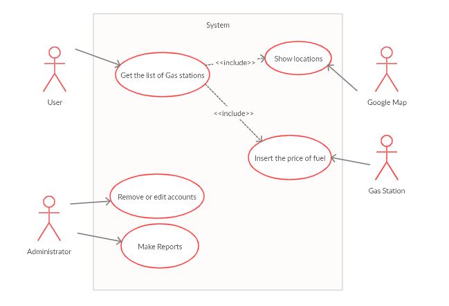 use-case-diagram